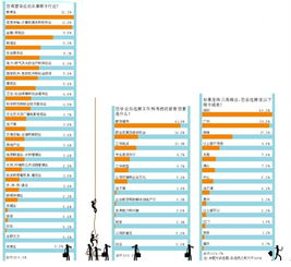 珠三角城市大學(xué)生就業(yè)趨勢 深圳軟件開發(fā)吃香，莞佛魅力不及珠海